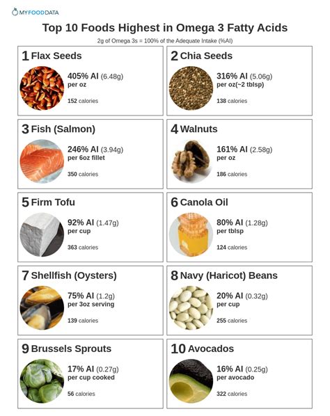 which nuts contain omega 3